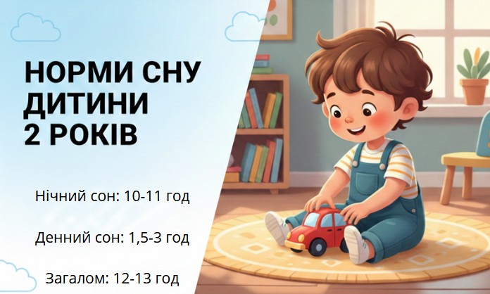Норми сну для дитини 2 років: скільки має спати вдень і вночі (інфографіка)